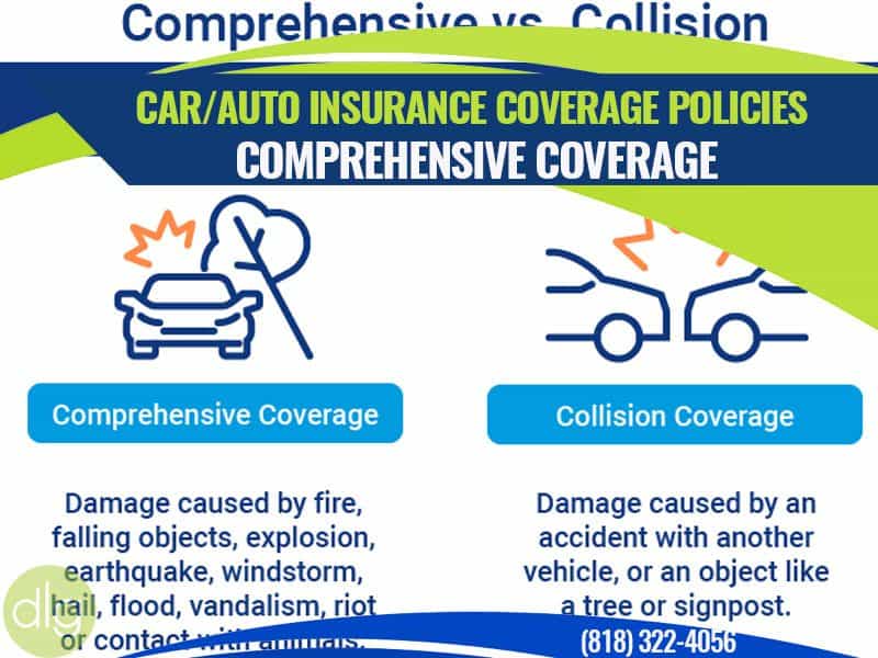 Car Insurance Coverage Auto Coverage Types & More